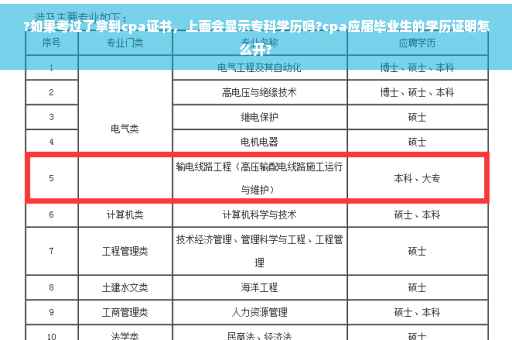 ?如果考过了拿到cpa证书，上面会显示专科学历吗?cpa应届毕业生的学历证明怎么开?