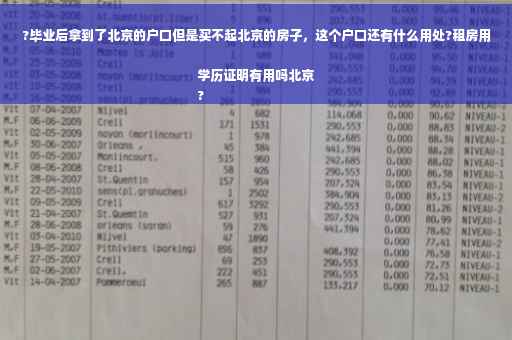 ?毕业后拿到了北京的户口但是买不起北京的房子，这个户口还有什么用处?租房用学历证明有用吗北京
?