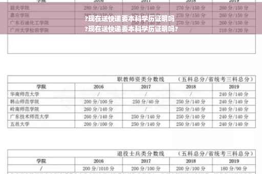 ?现在送快递要本科学历证明吗
?现在送快递要本科学历证明吗?