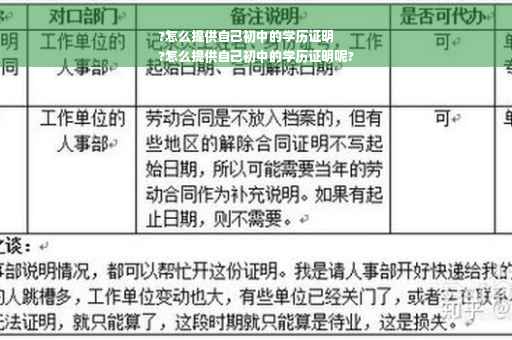 ?怎么提供自己初中的学历证明
?怎么提供自己初中的学历证明呢?