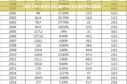 ?国外大学只有学位证吗?国外学历在中国的双认证流程⚡️