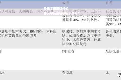 ?补充学历证明模板
?补充学历证明模板怎么写?