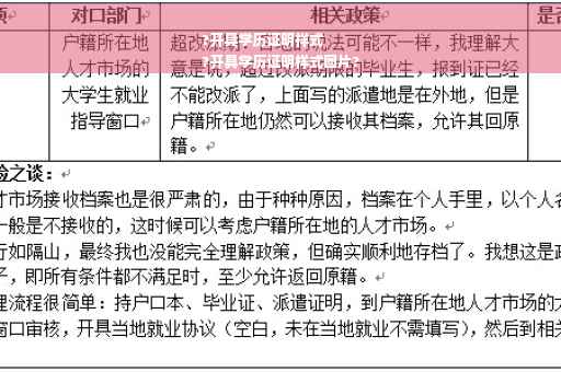 ?开具学历证明样式
?开具学历证明样式图片?