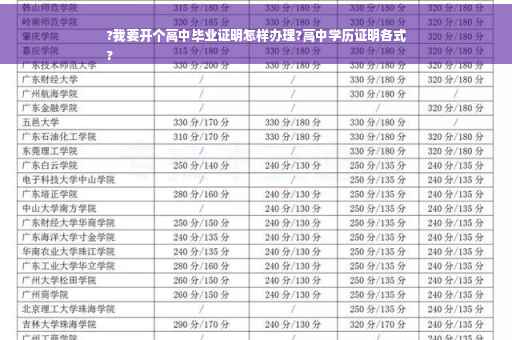 ?我要开个高中毕业证明怎样办理?高中学历证明各式
?