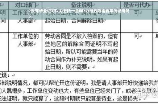 ?没有毕业证可以办五险一金吗?办理五险需要学历证明吗
?