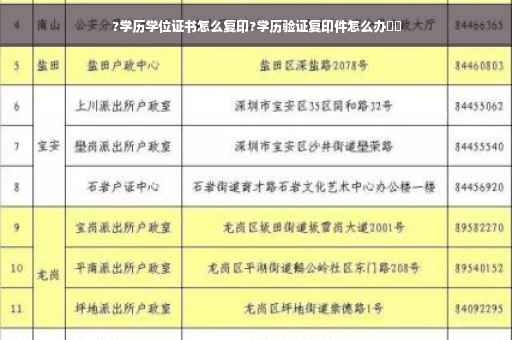 ?学历学位证书怎么复印?学历验证复印件怎么办⚡️