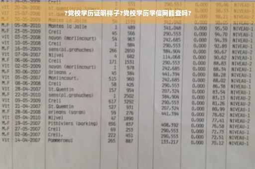 ?党校学历证明样子?党校学历学信网能查吗?