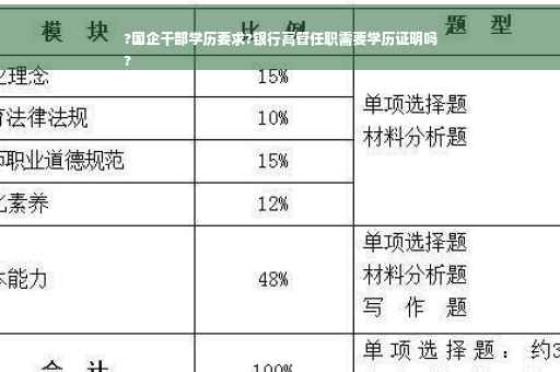 ?国企干部学历要求?银行高管任职需要学历证明吗
?