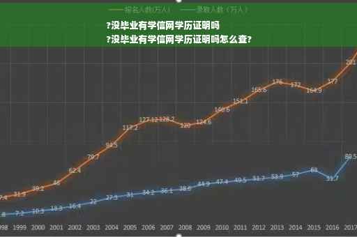 ?没毕业有学信网学历证明吗
?没毕业有学信网学历证明吗怎么查?