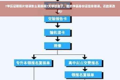?学历证明照片错误怎么更换啊?大学毕业了，我的学籍身份证信息错误。还能更改吗?