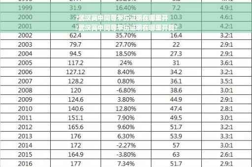 ?武汉高中同等学历证明在哪里开
?武汉高中同等学历证明在哪里开具?