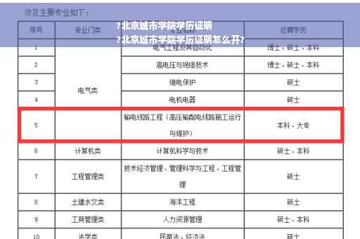 ?北京城市学院学历证明
?北京城市学院学历证明怎么开?