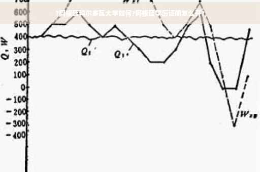 ?阿根廷科尔多瓦大学如何?阿根廷学历证明怎么开?