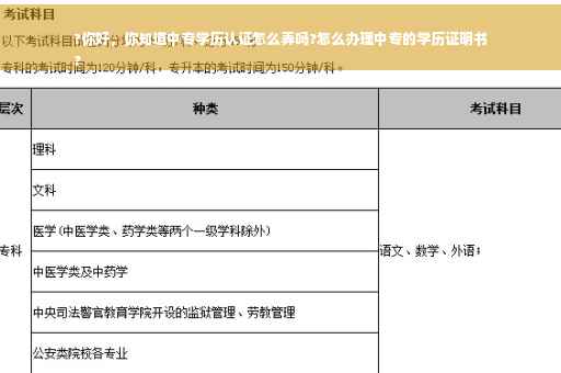 ?你好，你知道中专学历认证怎么弄吗?怎么办理中专的学历证明书
?