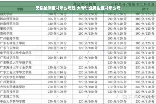 无损检测证书怎么考取,大专毕业男生证书怎么考