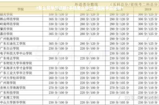 ?怎么写学历证明?手机怎么导出学信网学历证明?