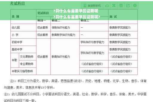 ?开什么车需要学历证明呢
?开什么车需要学历证明呢? ?开什么车需要学历证明呢
?开什么车需要学历证明呢?