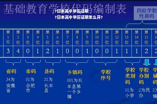 ?日本高中学历证明
?日本高中学历证明怎么开?