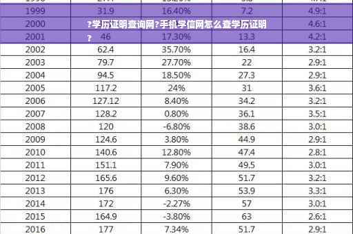 ?学历证明查询网?手机学信网怎么查学历证明
?