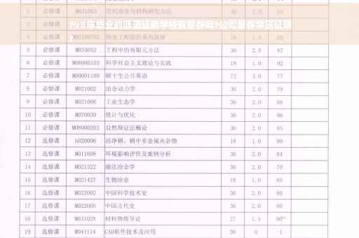 ?98年毕业的派遣证明学校有留存吗?公司留存学历证明
?