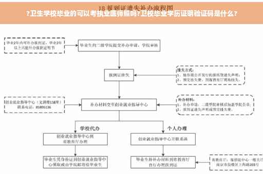 ?卫生学校毕业的可以考执业医师照吗?卫校毕业学历证明验证码是什么?