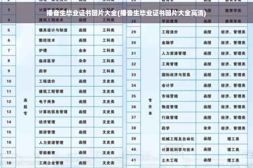 播音生毕业证书图片大全(播音生毕业证书图片大全高清)