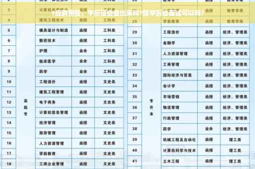 ?应聘用假。学历证会查出来吗?假学历去面试可以吗?