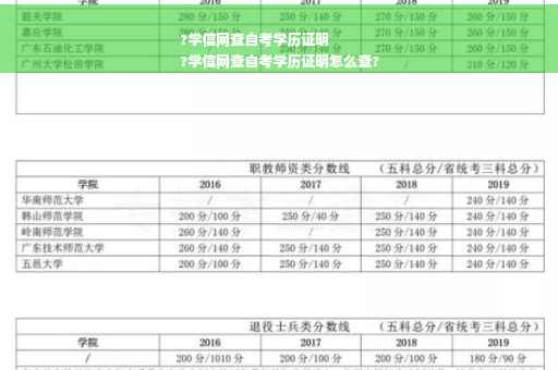 ?学信网查自考学历证明
?学信网查自考学历证明怎么查?