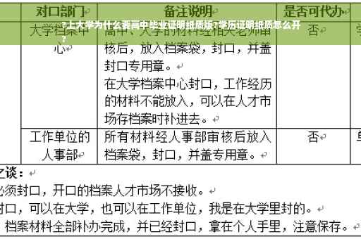 ?上大学为什么要高中毕业证明纸质版?学历证明纸质怎么开
?