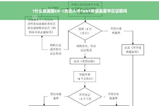 ?什么是美国EB-1杰出人才?eb1申请需要学历证明吗
⚡️