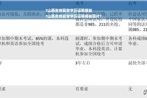 ?山西资格复审学历证明模板
?山西资格复审学历证明模板图片?