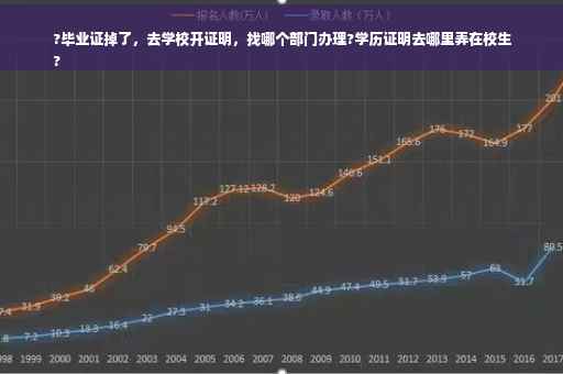 ?毕业证掉了，去学校开证明，找哪个部门办理?学历证明去哪里弄在校生
?