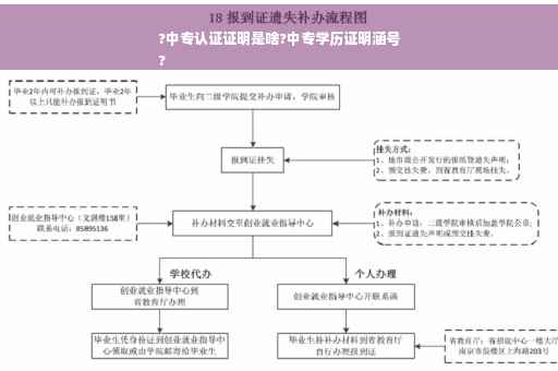 ?中专认证证明是啥?中专学历证明涵号
? ?中专认证证明是啥?中专学历证明涵号
?