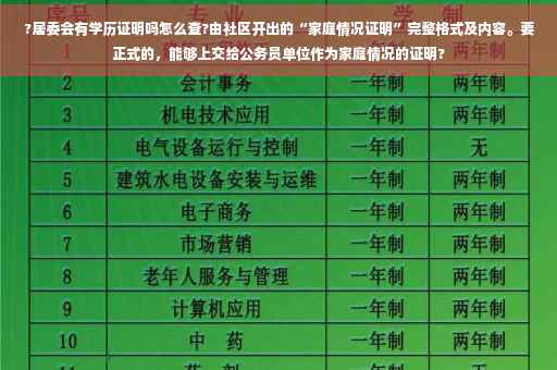 ?居委会有学历证明吗怎么查?由社区开出的“家庭情况证明”完整格式及内容。要正式的，能够上交给公务员单位作为家庭情况的证明?