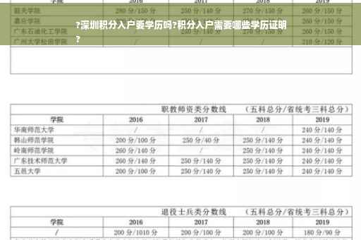 ?深圳积分入户要学历吗?积分入户需要哪些学历证明
?