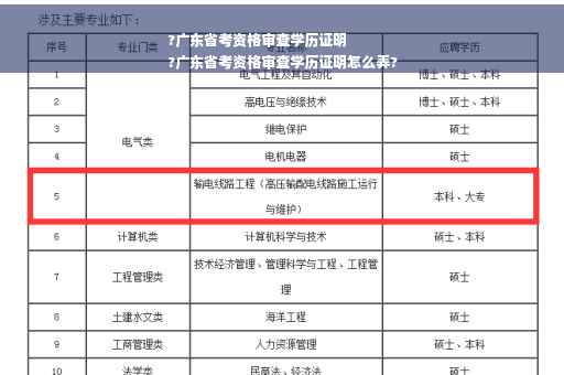 ?广东省考资格审查学历证明
?广东省考资格审查学历证明怎么弄? ?广东省考资格审查学历证明
?广东省考资格审查学历证明怎么弄?