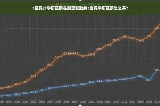 ?征兵时学历证明在哪里获取的?当兵学历证明怎么开?
