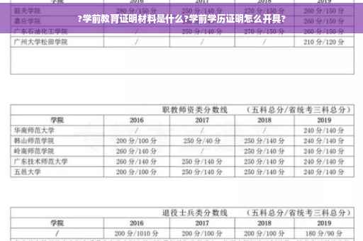 ?学前教育证明材料是什么?学前学历证明怎么开具?