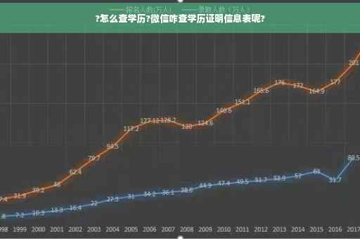 ?怎么查学历?微信咋查学历证明信息表呢?