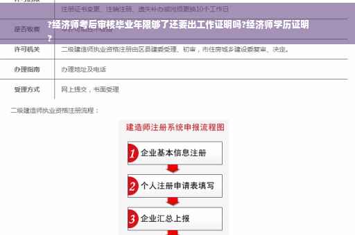 ?经济师考后审核毕业年限够了还要出工作证明吗?经济师学历证明
?