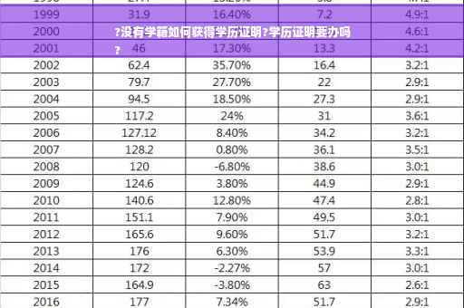 ?没有学籍如何获得学历证明?学历证明要办吗
?