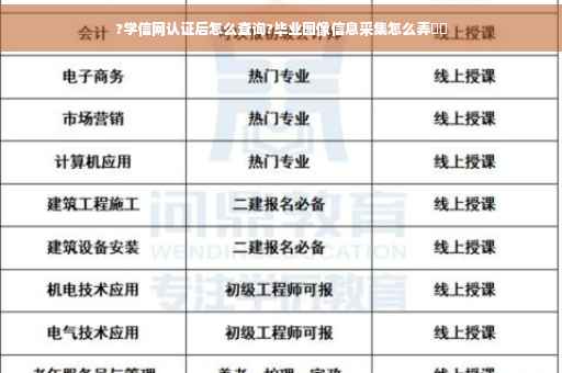 ?学信网认证后怎么查询?毕业图像信息采集怎么弄⚡️