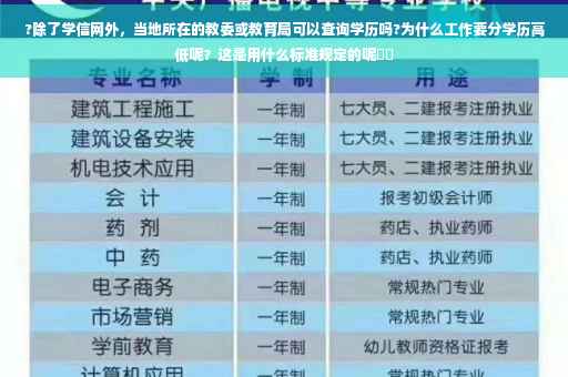 ?除了学信网外，当地所在的教委或教育局可以查询学历吗?为什么工作要分学历高低呢？这是用什么标准规定的呢⚡️