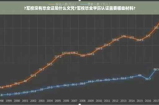 ?军校没有毕业证是什么文凭?军校毕业学历认证需要哪些材料?