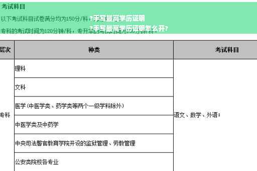 ?手写最高学历证明
?手写最高学历证明怎么开?