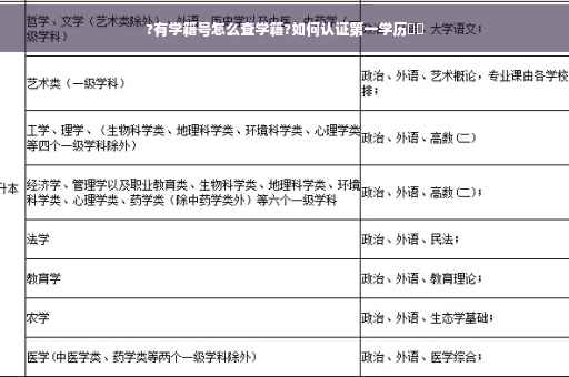 ?有学籍号怎么查学籍?如何认证第一学历⚡️