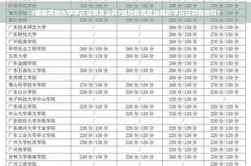?国家开放大学学历证明怎么开?当地教育局出具的学历证明有效吗?