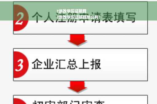 ?涂改学历证明罪
?涂改学历证明罪怎么判?