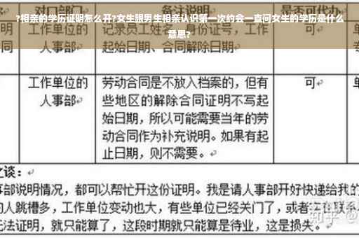 ?相亲的学历证明怎么开?女生跟男生相亲认识第一次约会一直问女生的学历是什么意思?