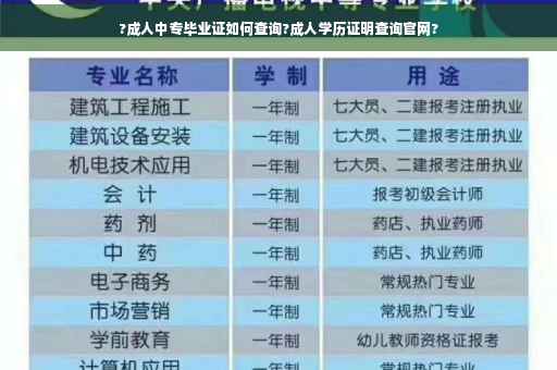 ?成人中专毕业证如何查询?成人学历证明查询官网?